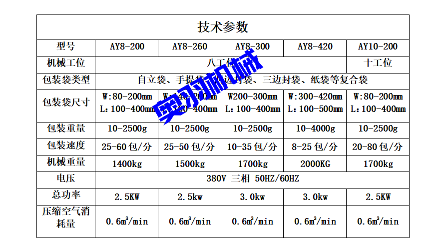 醬料火鍋底料全自動(dòng)給袋式包裝機(jī)_全自動(dòng)給袋式包裝機(jī)_第5張_石家莊奧羽自動(dòng)化設(shè)備有限公司 醬料火鍋底料全自動(dòng)給袋式包裝機(jī)_http://m.frecoffee.com_全自動(dòng)給袋式包裝機(jī)_第5張