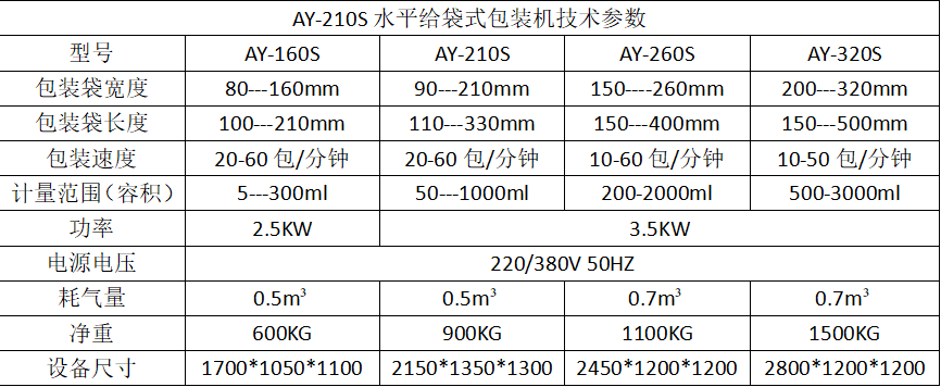 調(diào)味品全自動水平給袋式粉末包裝機_http://m.frecoffee.com_產(chǎn)品中心_第7張