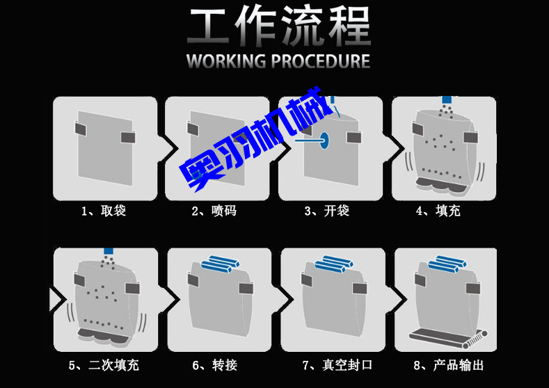鹵蛋雞翅全自動給袋式真空包裝機(jī)_http://m.frecoffee.com_全自動給袋式包裝機(jī)_第4張