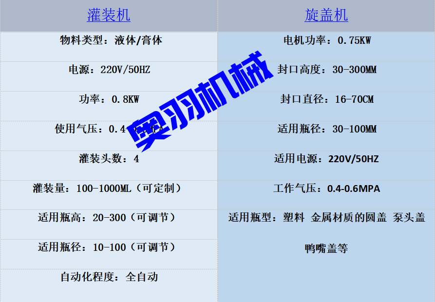 全自動直線式四頭膏體灌裝生產(chǎn)線_http://m.frecoffee.com_瓶裝灌裝生產(chǎn)線系列_第3張