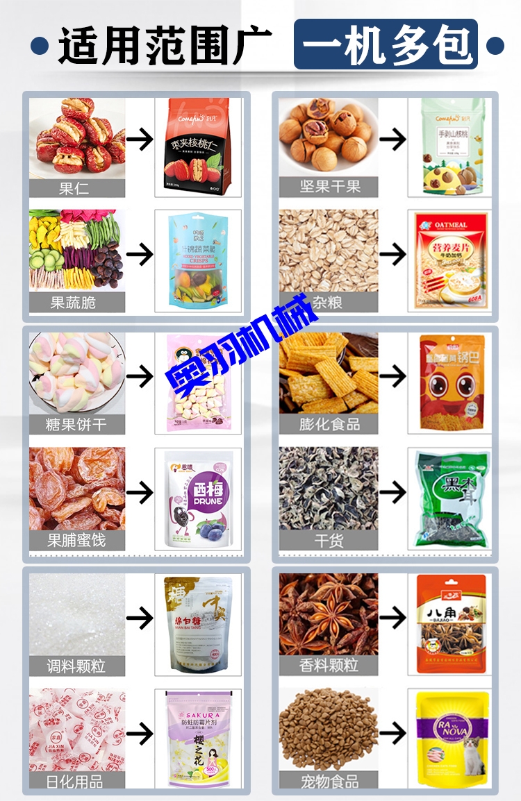 中型水平式給袋式顆粒自動包裝機_http://m.frecoffee.com_全自動給袋式包裝機_第3張