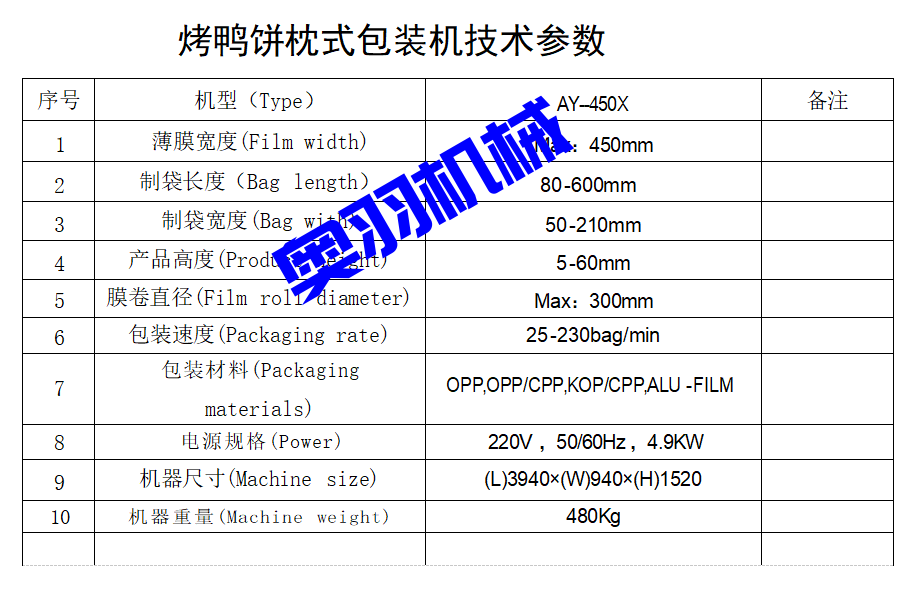 AY-450X下走紙烤鴨餅枕式包裝機(jī)_http://m.frecoffee.com_全自動(dòng)枕式包裝機(jī)系列_第7張