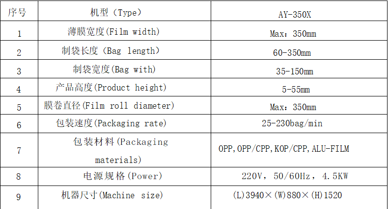 AY-350XL全自動橡皮泥枕式包裝機_http://m.frecoffee.com_全自動枕式包裝機系列_第10張