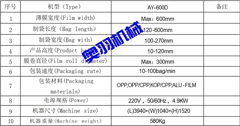 AY-600D包子饅頭自動(dòng)枕式包裝機(jī)_http://m.frecoffee.com_全自動(dòng)枕式包裝機(jī)系列_第10張
