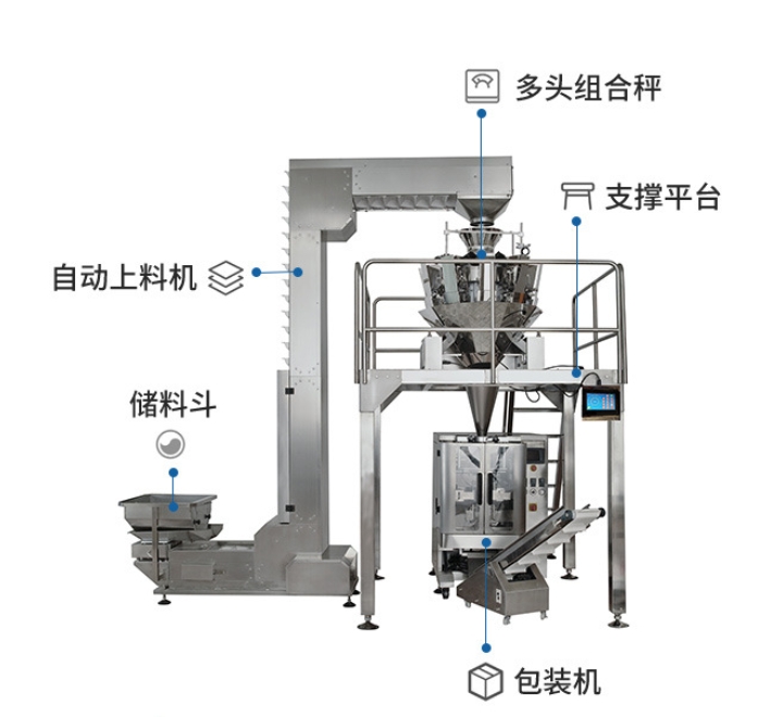 河北速凍水餃自動包裝機(jī)